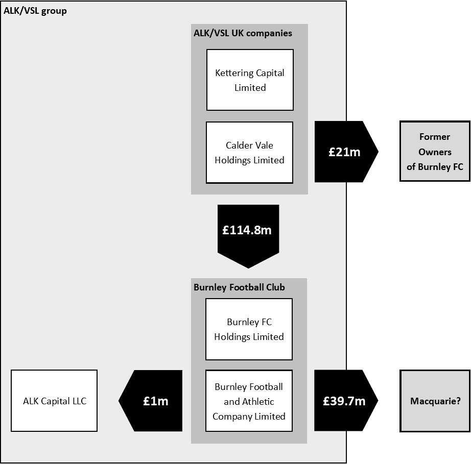 The debt overview for ALK-VSL group.png