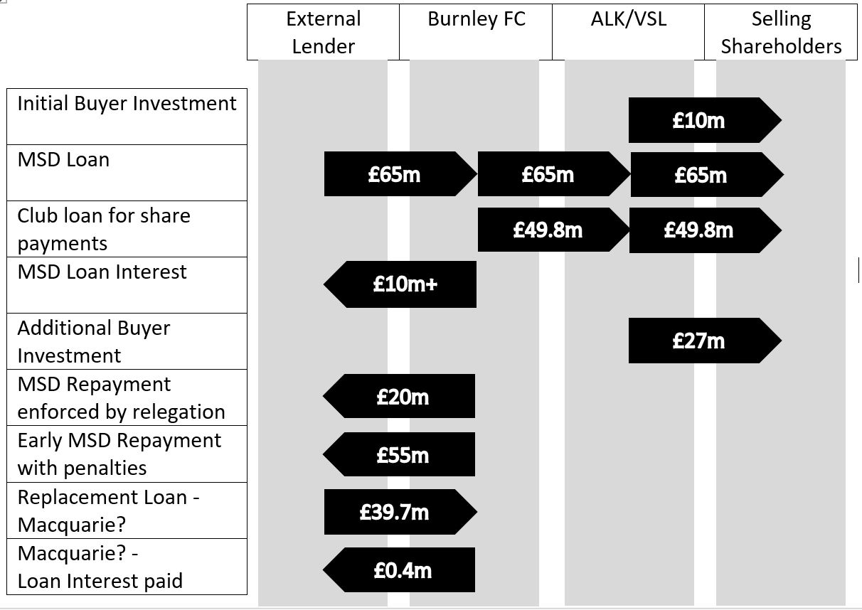 Takeover cash flows to May 2023.JPG