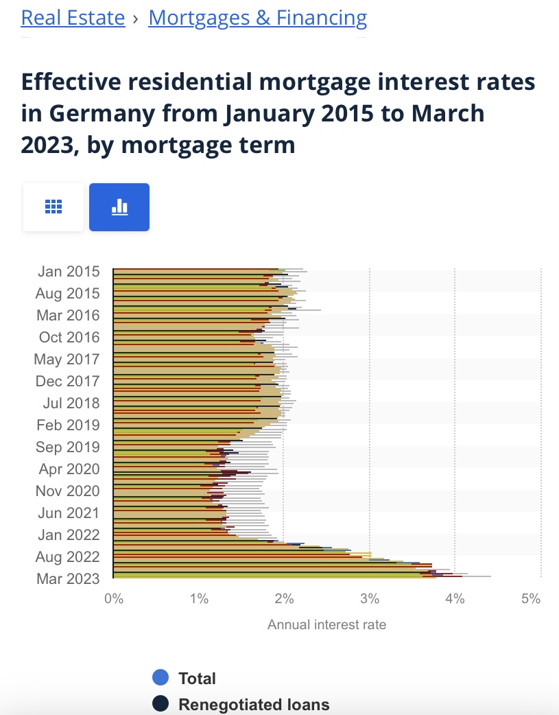 Clearly inflation is impacting the globe and interest rates are being hiked in other major economies in response. So UK is not unique.