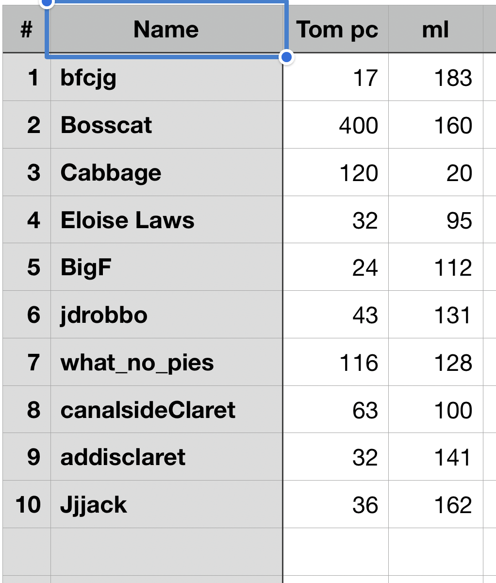 Food Count City image.png