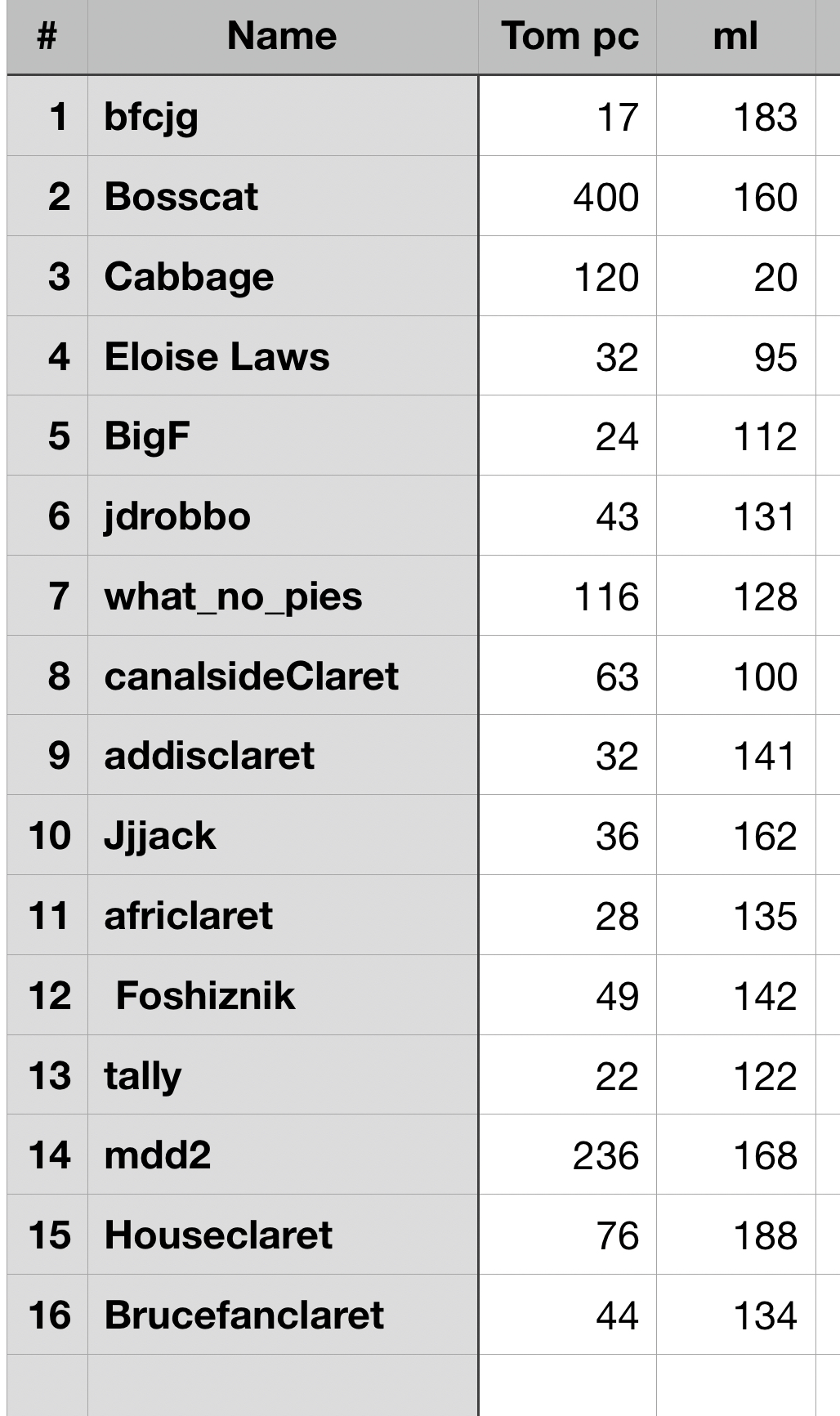 Food Count City image.png