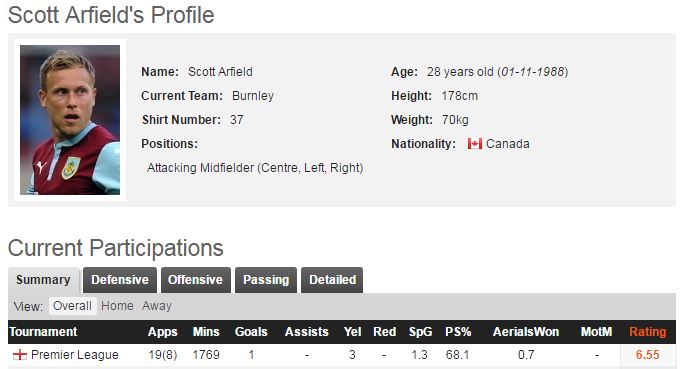 Arfield.JPG