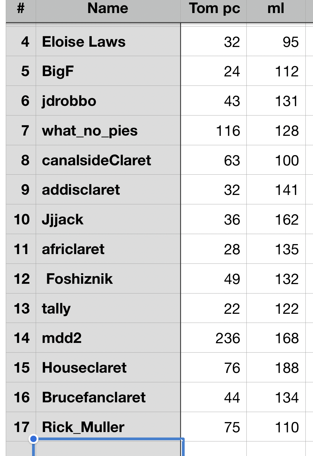 Food Count City image.png
