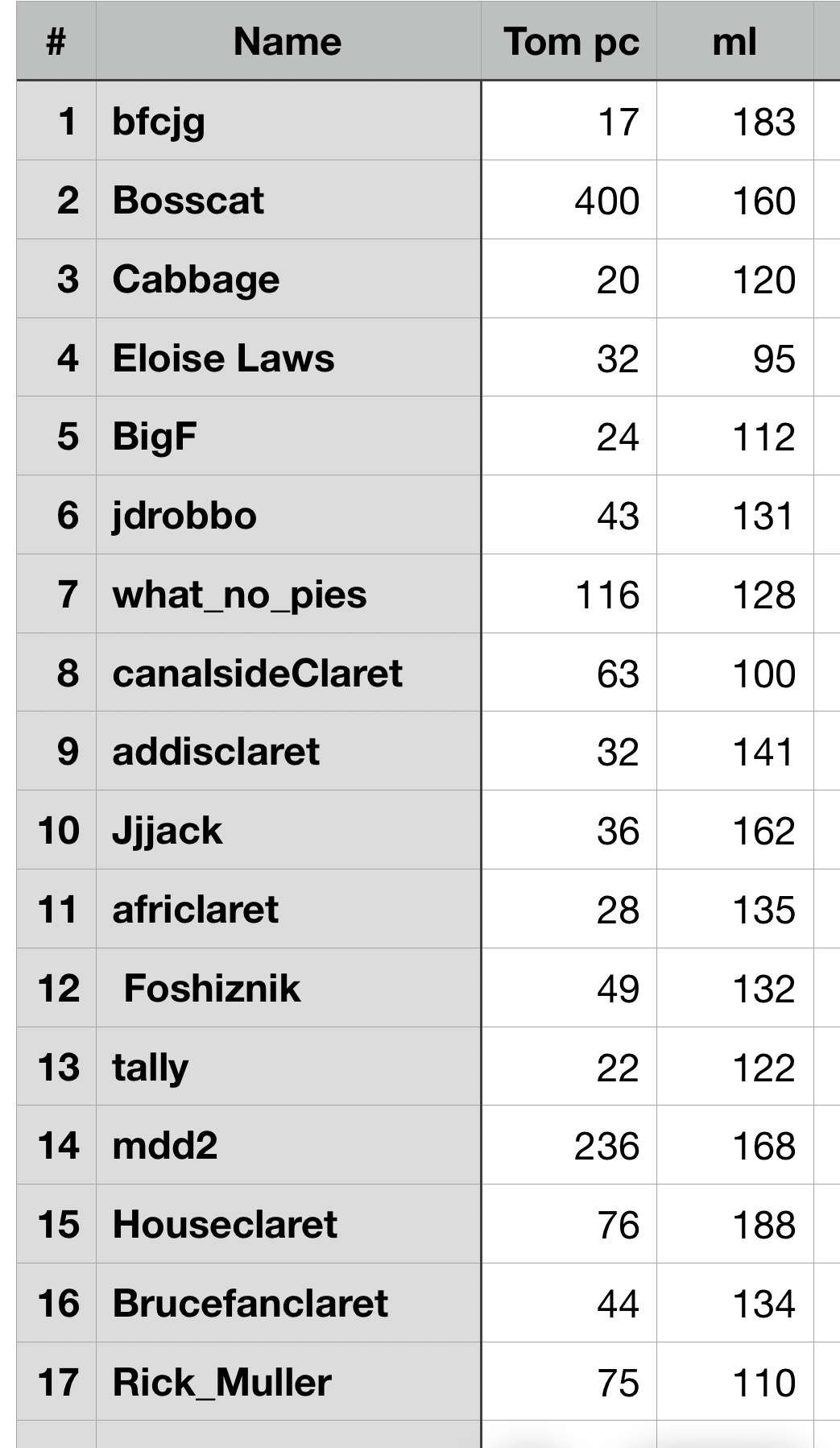 Food Count City image.png