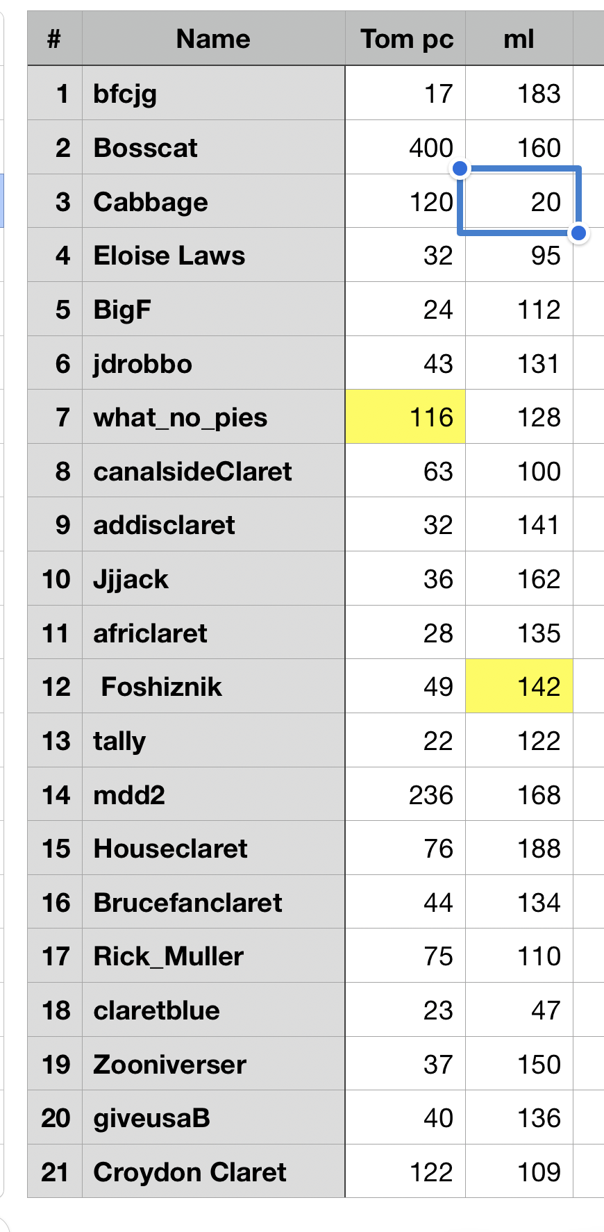 Food Count City image result.png
