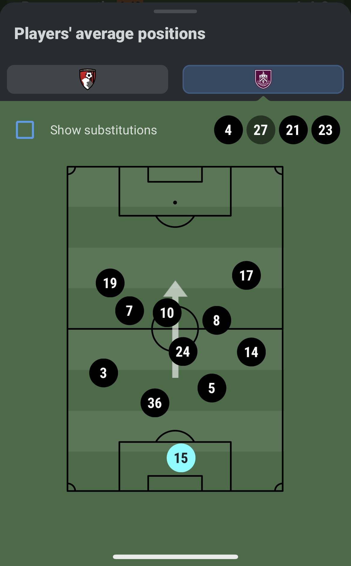 Bournemouth away 22/23