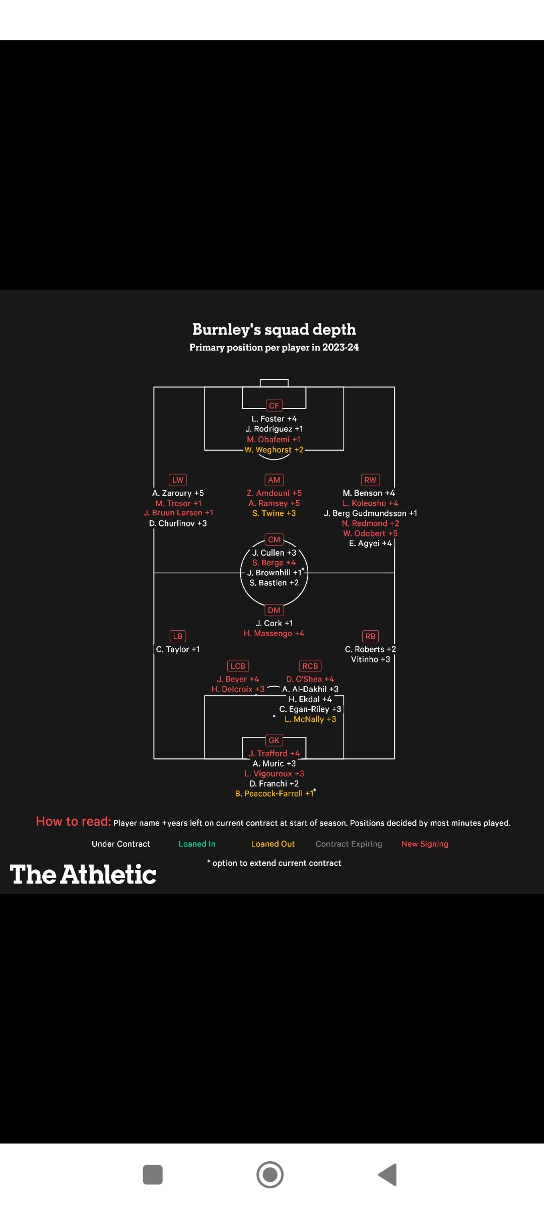 Screenshot_2023-09-07-10-11-41-392_com.theathletic.jpg