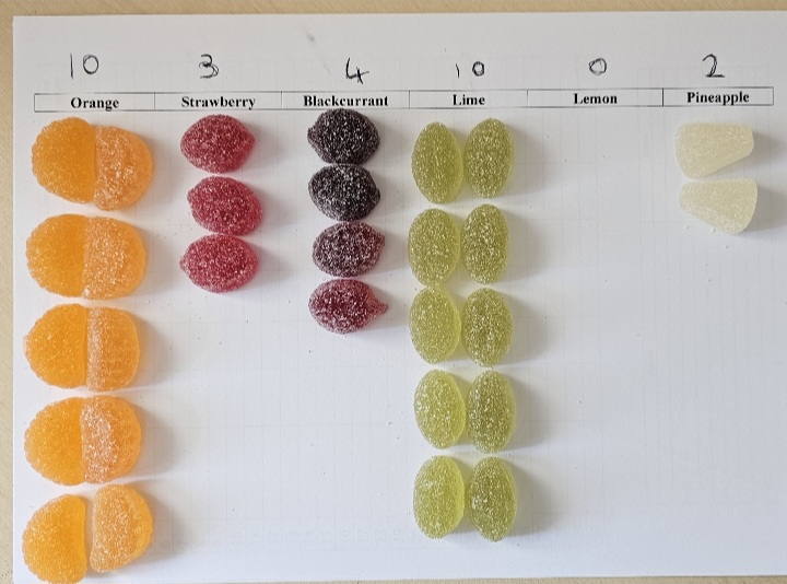 Morrisons Jellys numbers.jpg