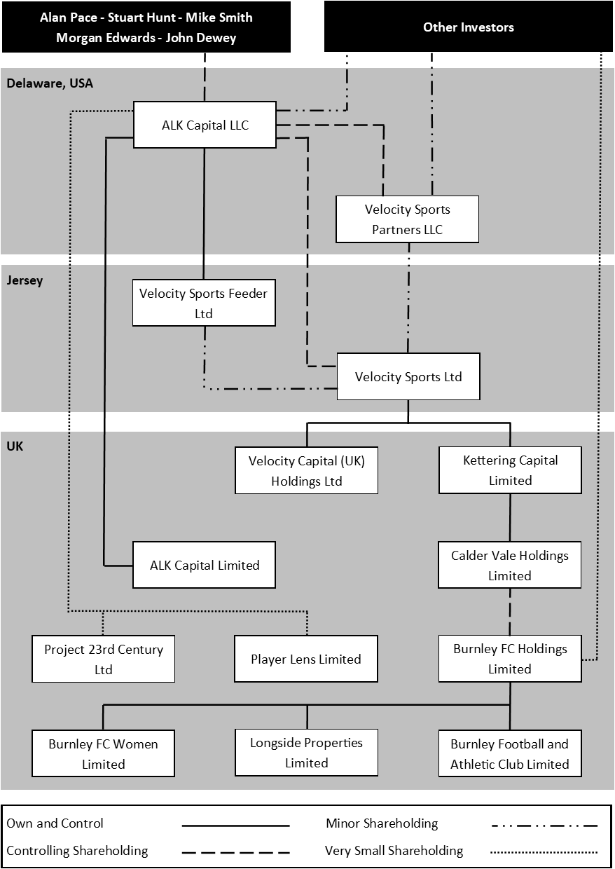 ALK Known Ownership Structure v 8.png