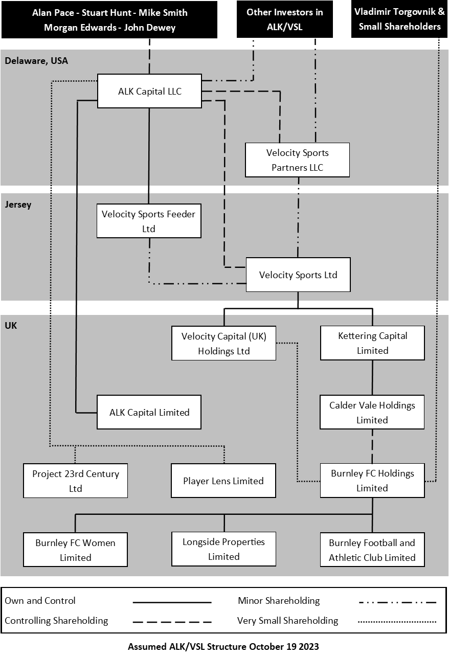 ALK Known Ownership Structure v 9.png