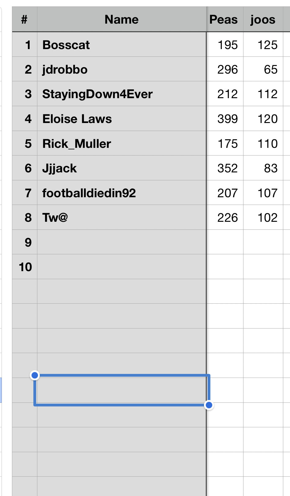Bournemouth food count image.png