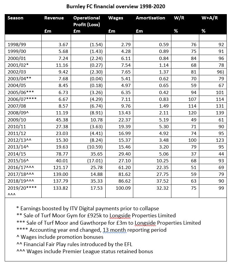 Overview 1998-2020.JPG