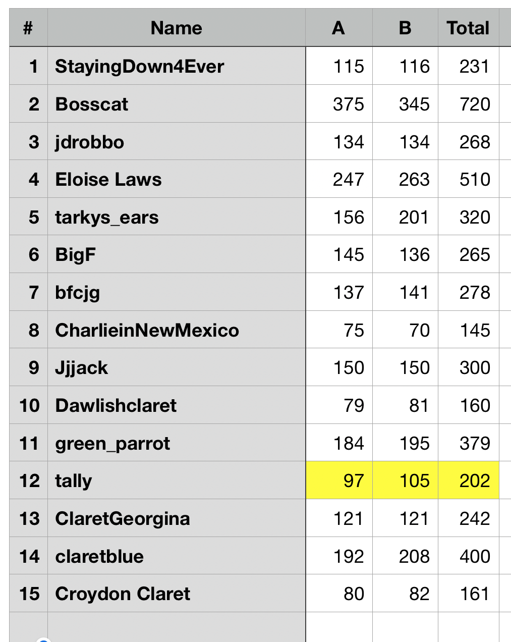 Food Count Liverpool a Result.png