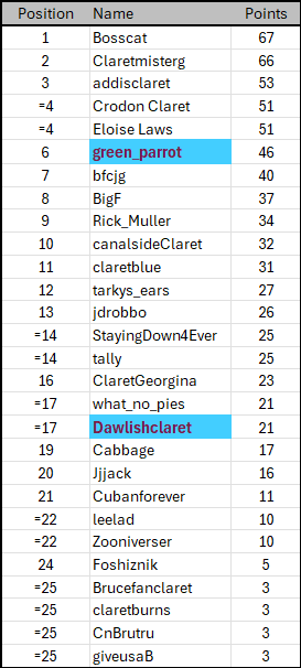 Points table.png