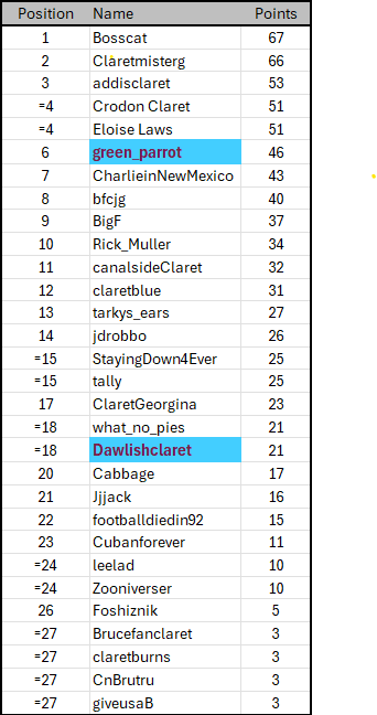 Results final updated.png