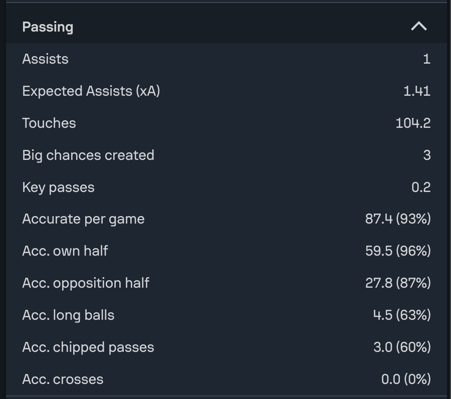 TBH passing
