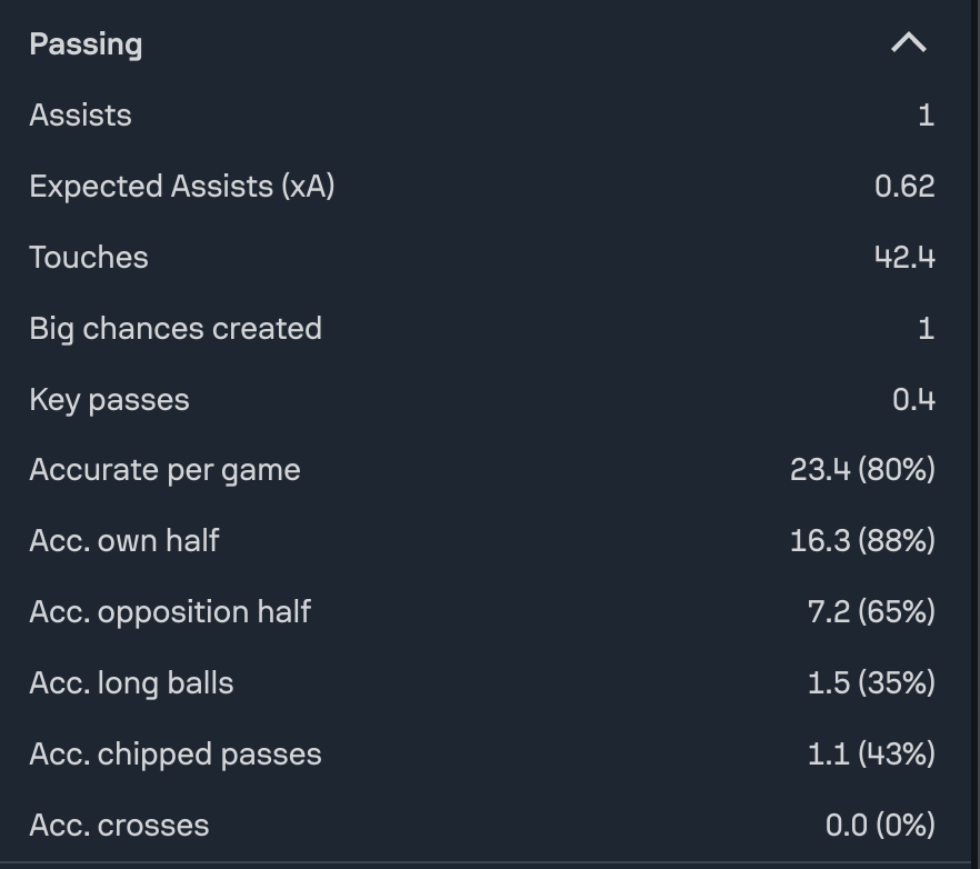 Esteve passing