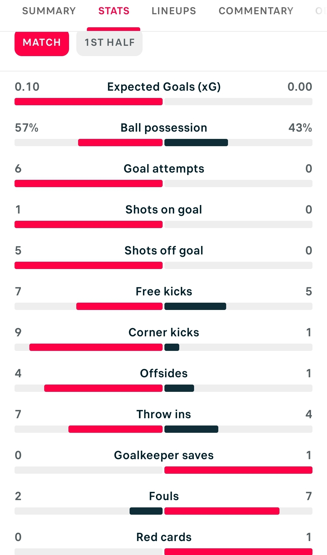 Screenshot_20240224_154209_Flashscore.jpg