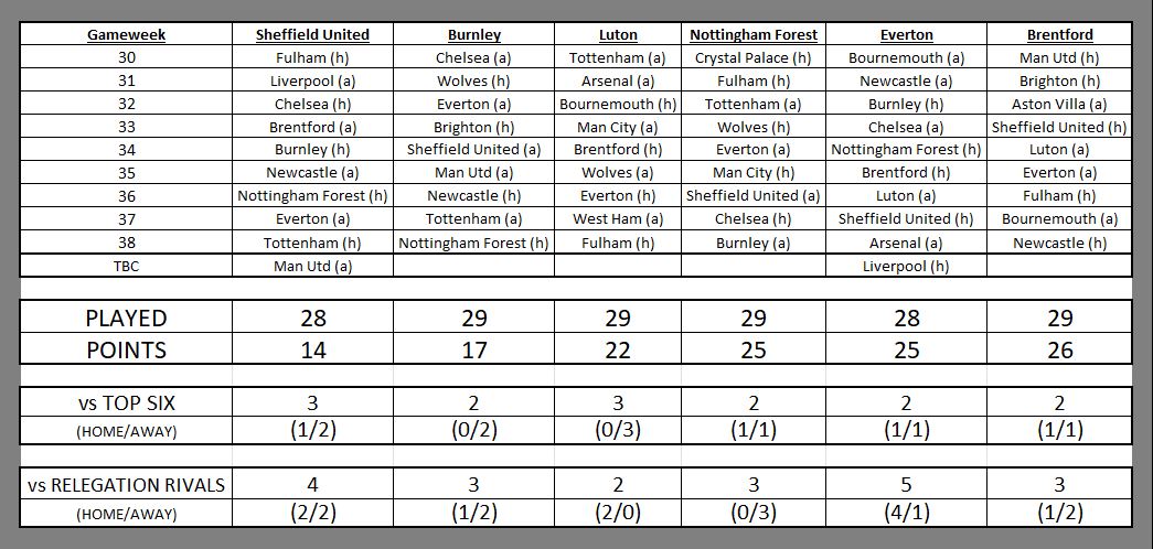 Relegation Run In.png