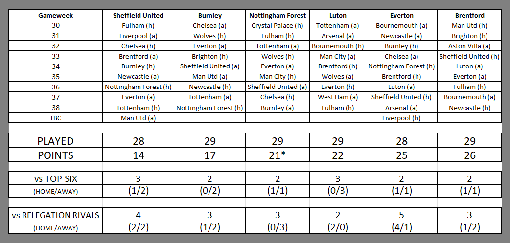 Relegation Run In.png