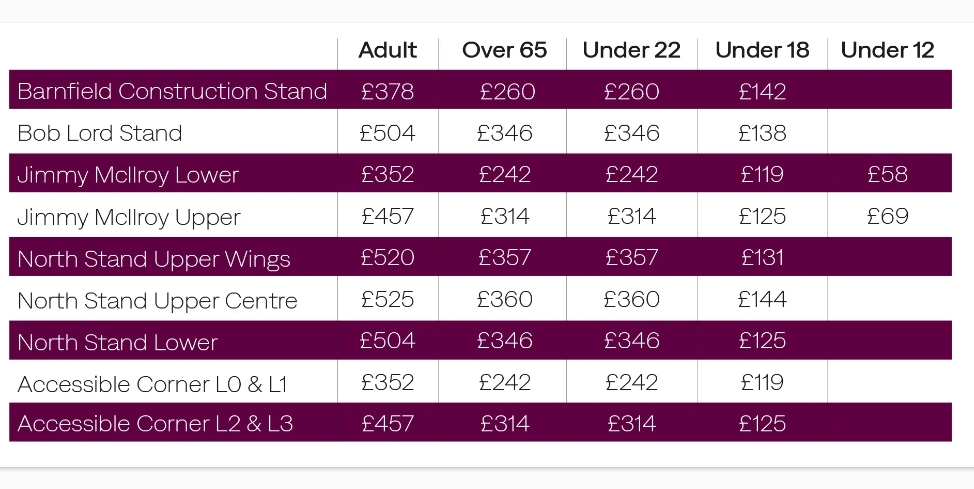 Screenshot_2024-03-27-13-53-01-352_com.incrowdsports.football.burnley-edit.jpg