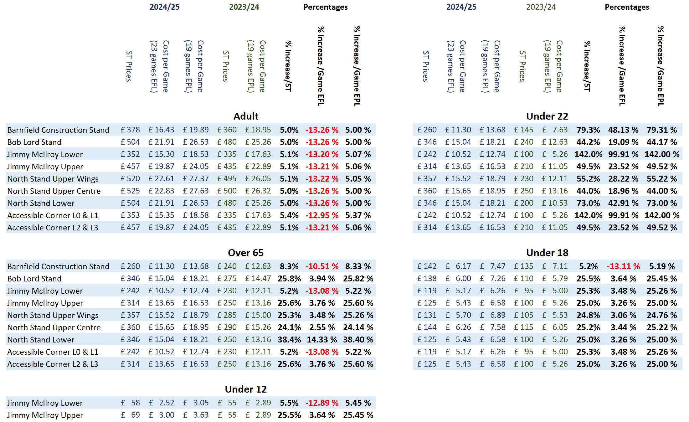Season Ticket PRice Increases.JPG