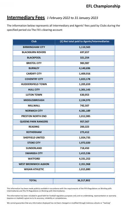 Champ 2022-23 Agent Fees.png