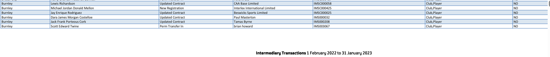2022-23 Burnley FC Agent transactions 1.png