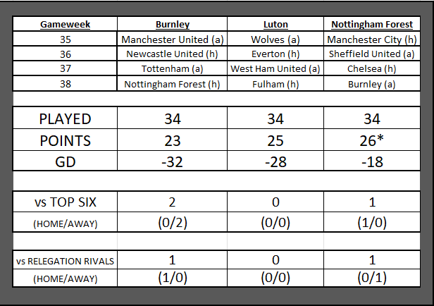 Relegation Fixtures 24th Apr 2024.png