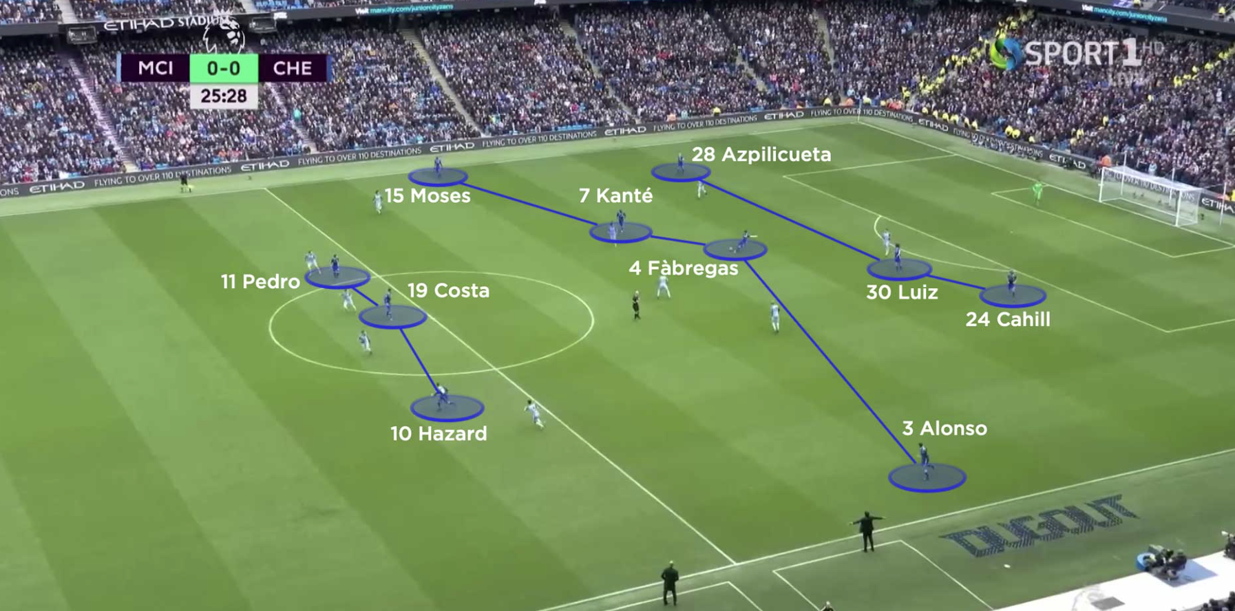 Conte'sChelsea.png
