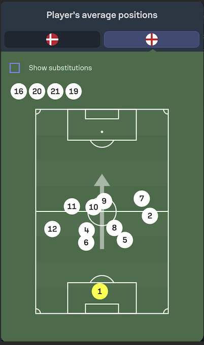 EnglandPositions.png