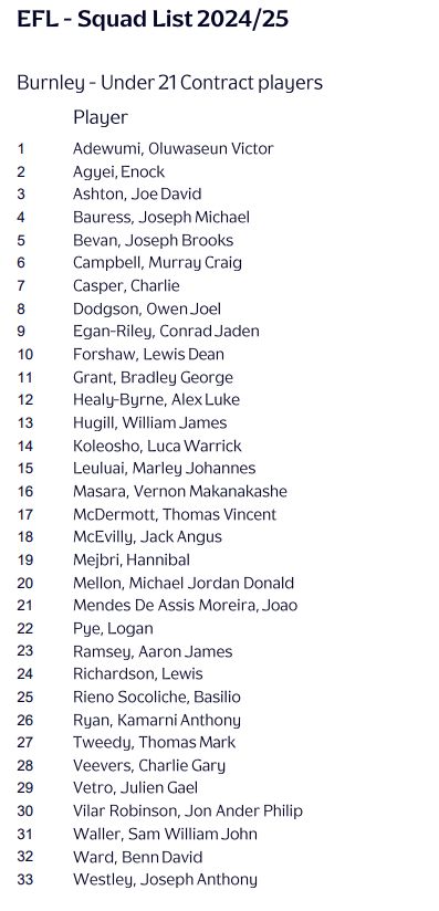 U21 List.jpg