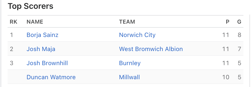 topGoalScorers.png