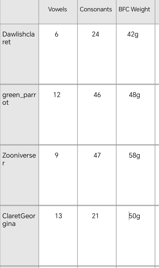 Screenshot_20241025_182600_io_kodular_alexkehrmann87_EasyTableNotes_Screen1.jpg