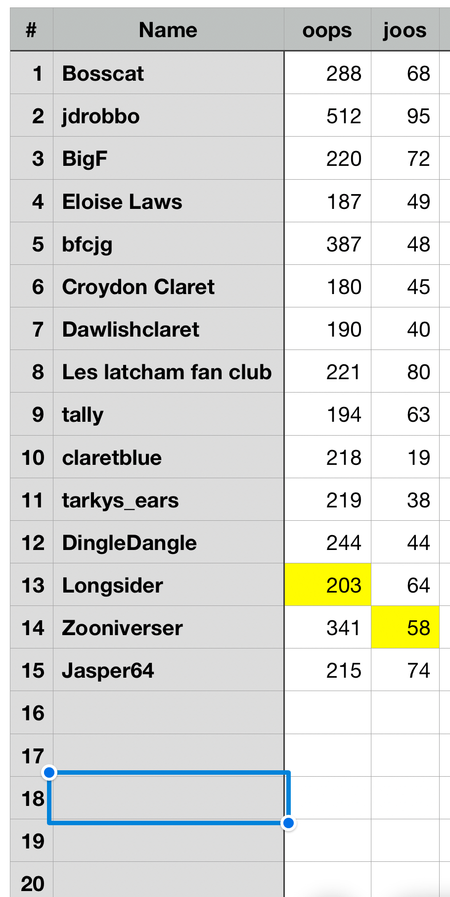 Norwich Food Count Results.png