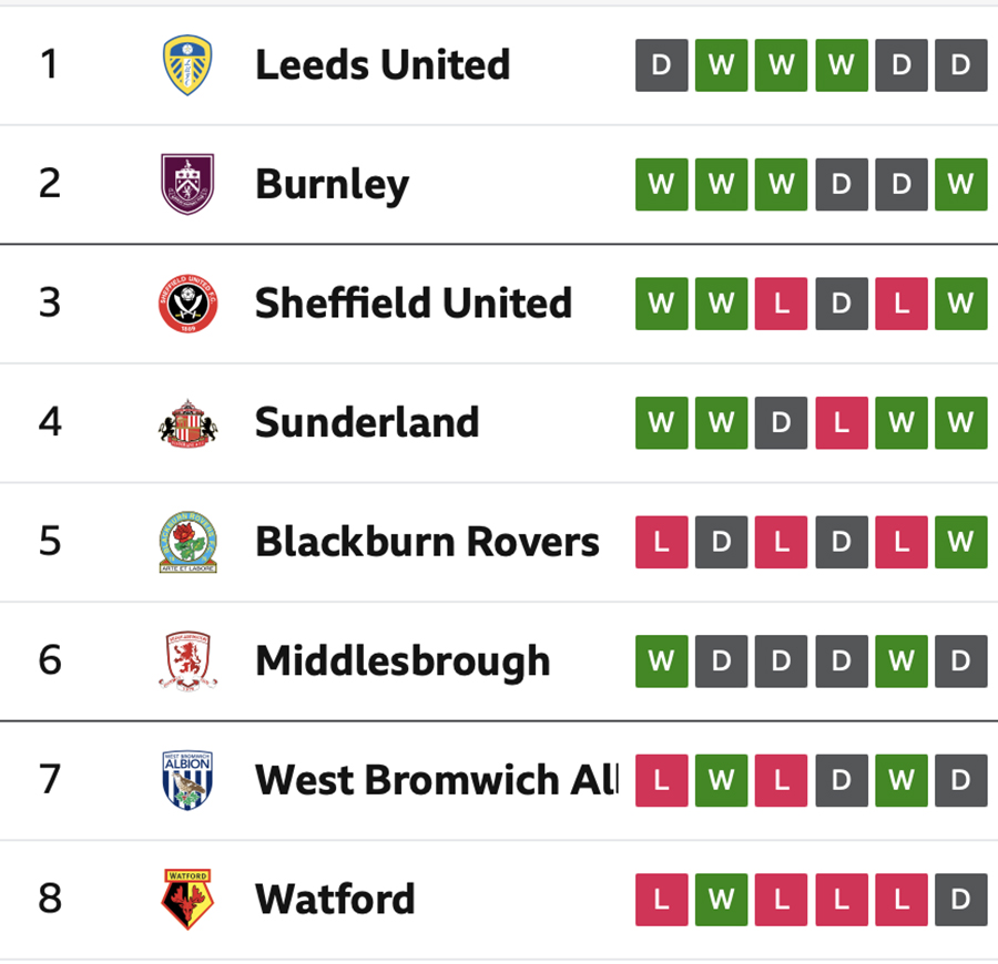 Screenshot_burnley_form.jpeg
