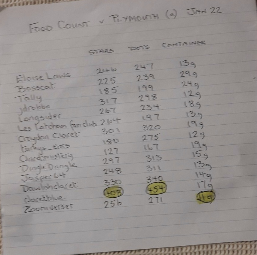 S and D result.JPG