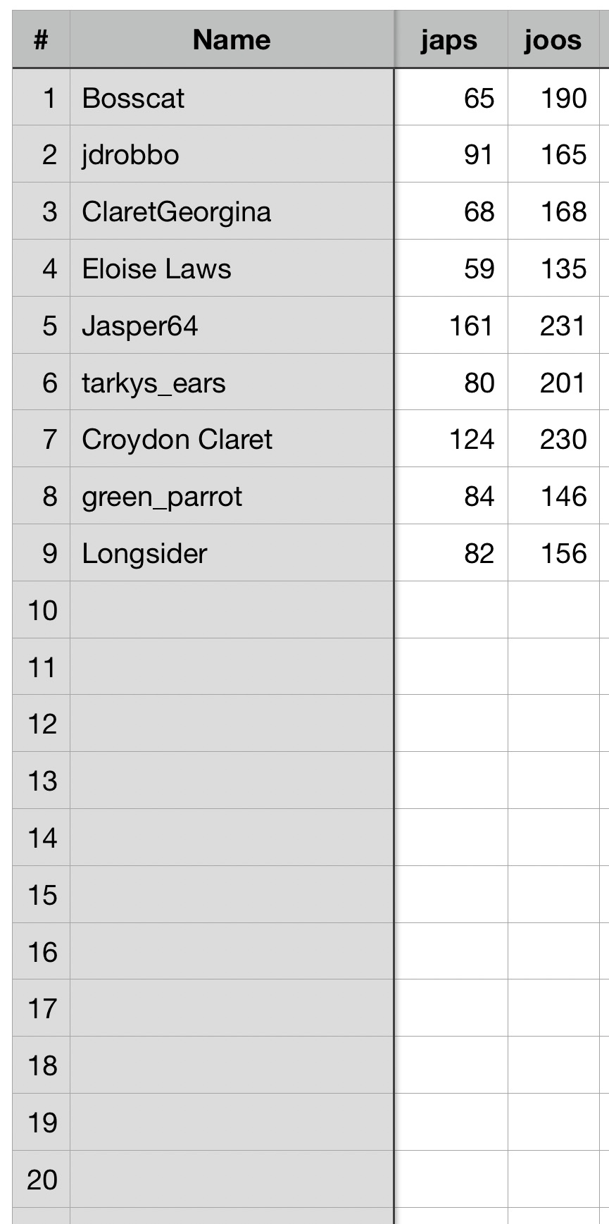 Open Food Count Cardiff.jpeg
