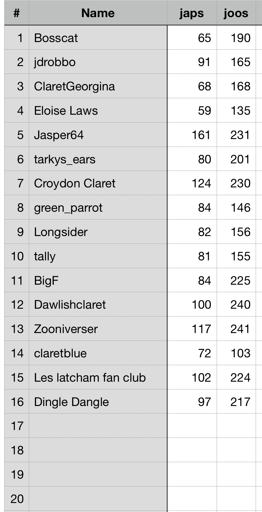 Open Food Count Cardiff.png