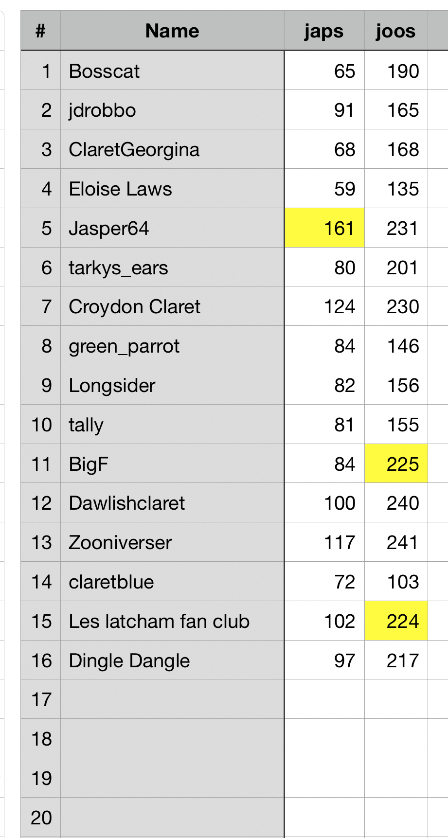 Open Food Count Cardiff.png