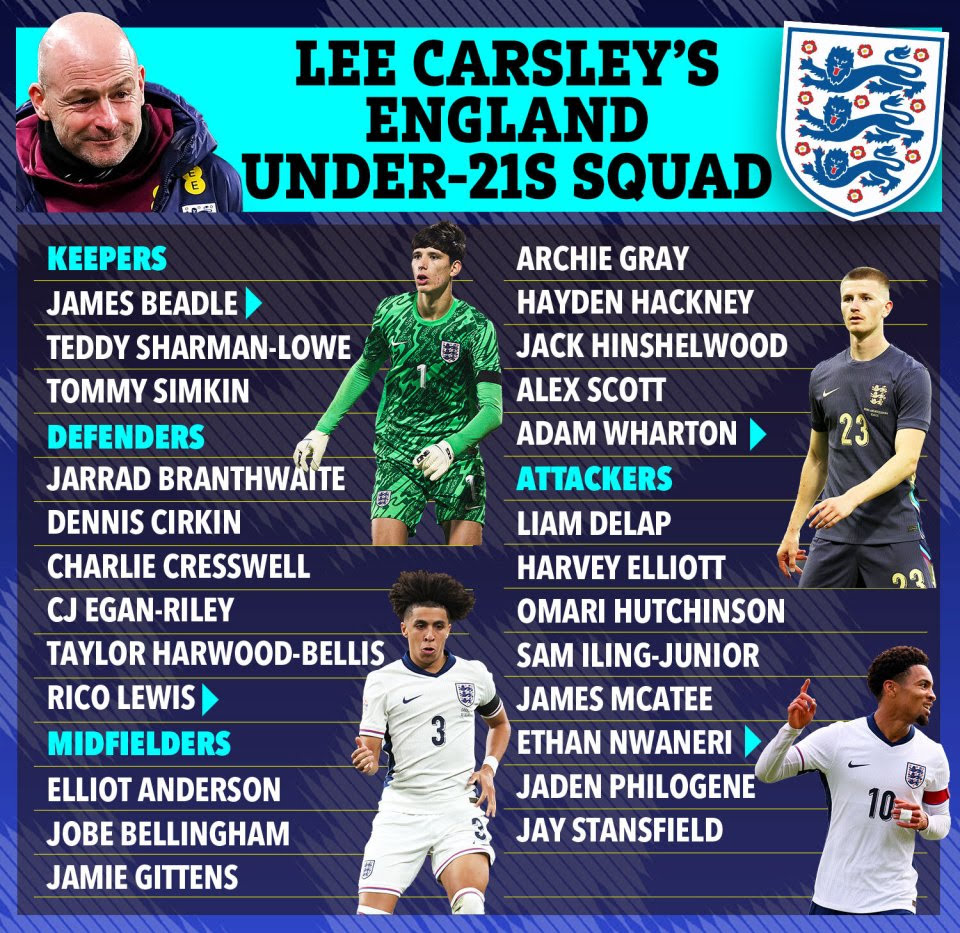 SC-england-U21-squad-140325.jpg