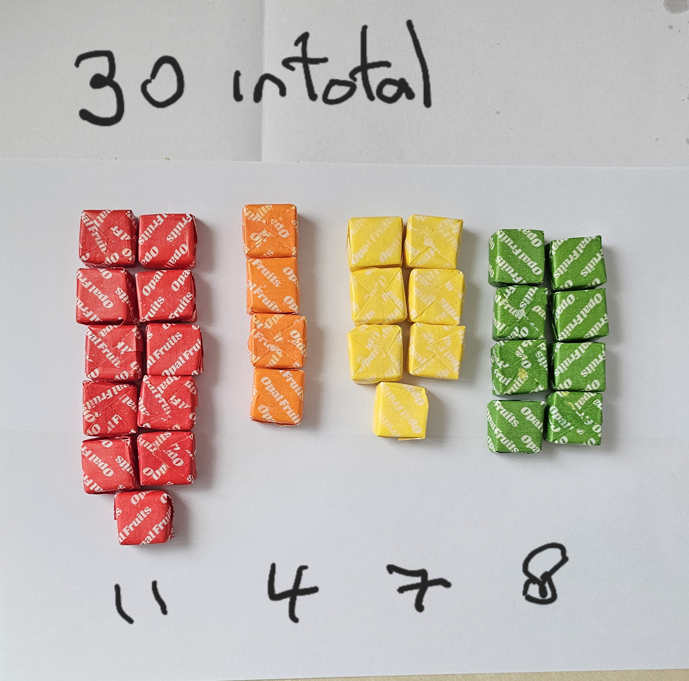Opal Fruirs Totals.jpg