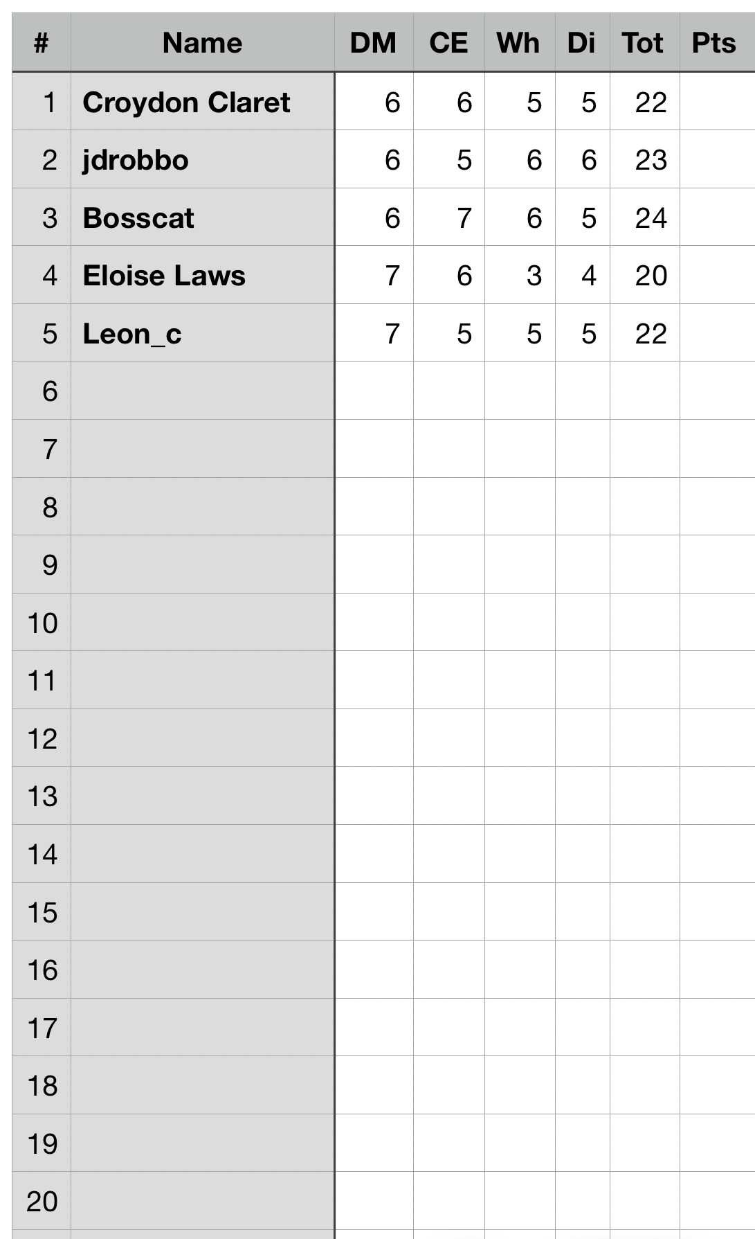 Open Food Count Watford.png