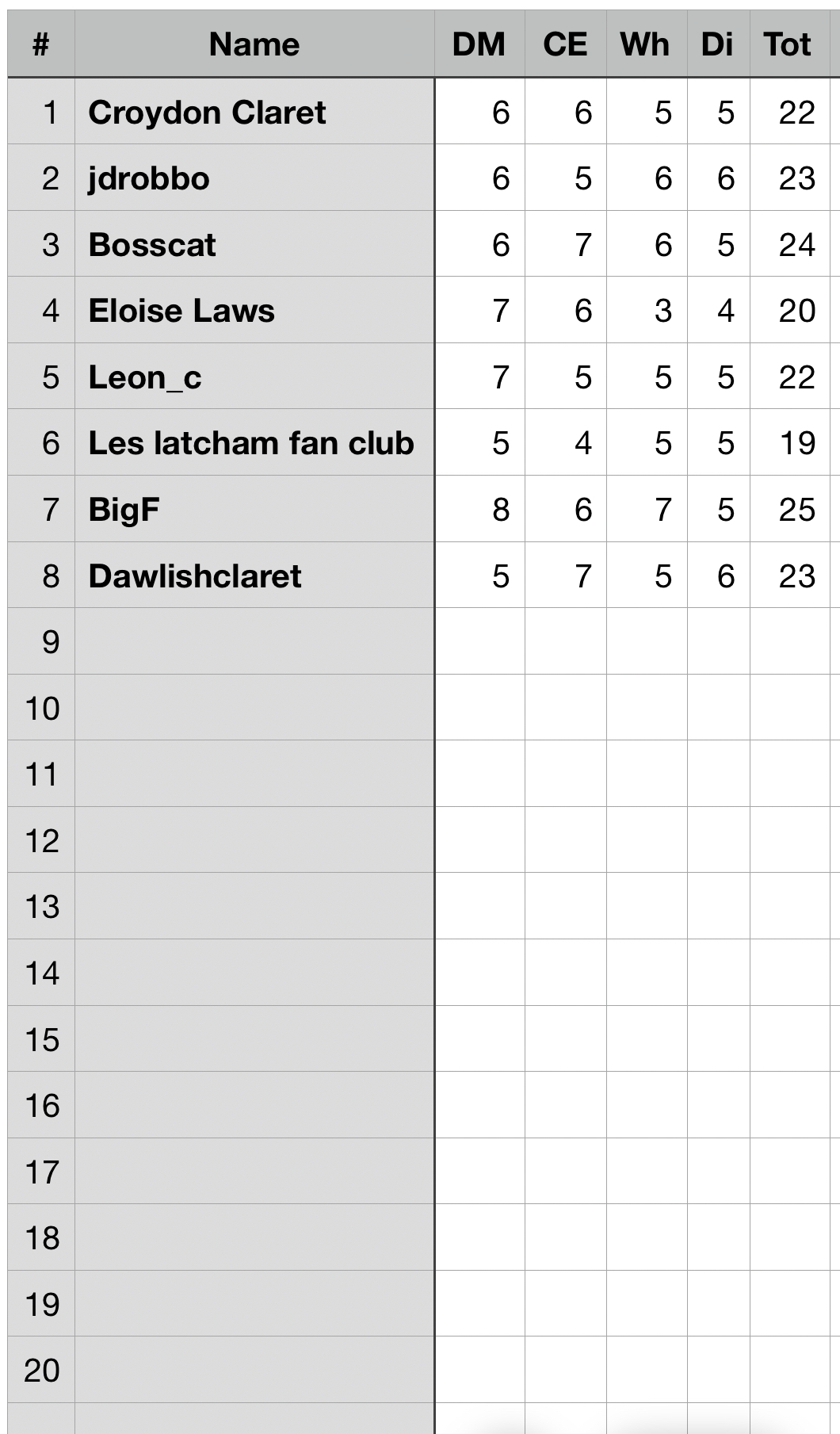 Open Food Count Watford.png