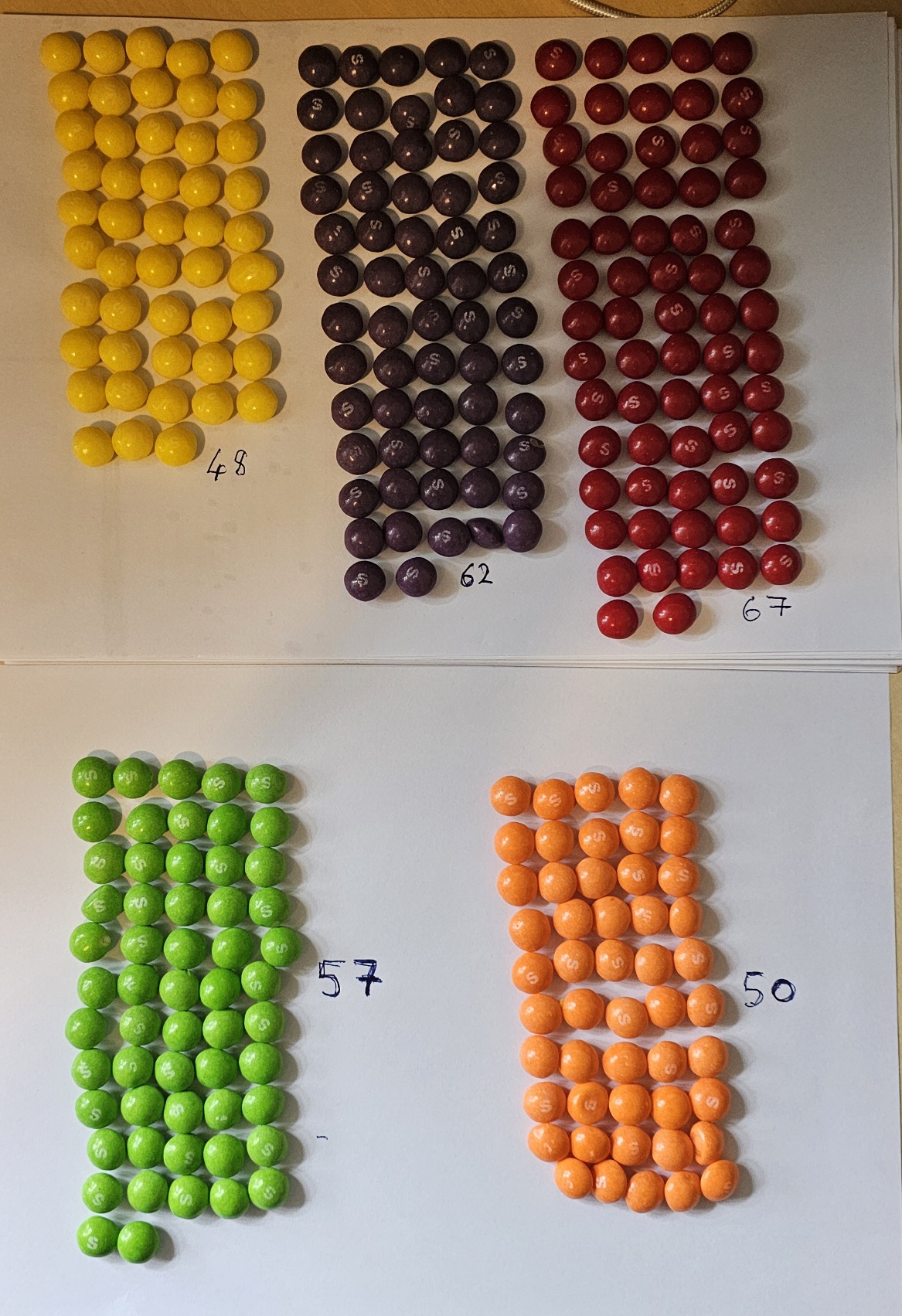 Skittles numbers.jpg