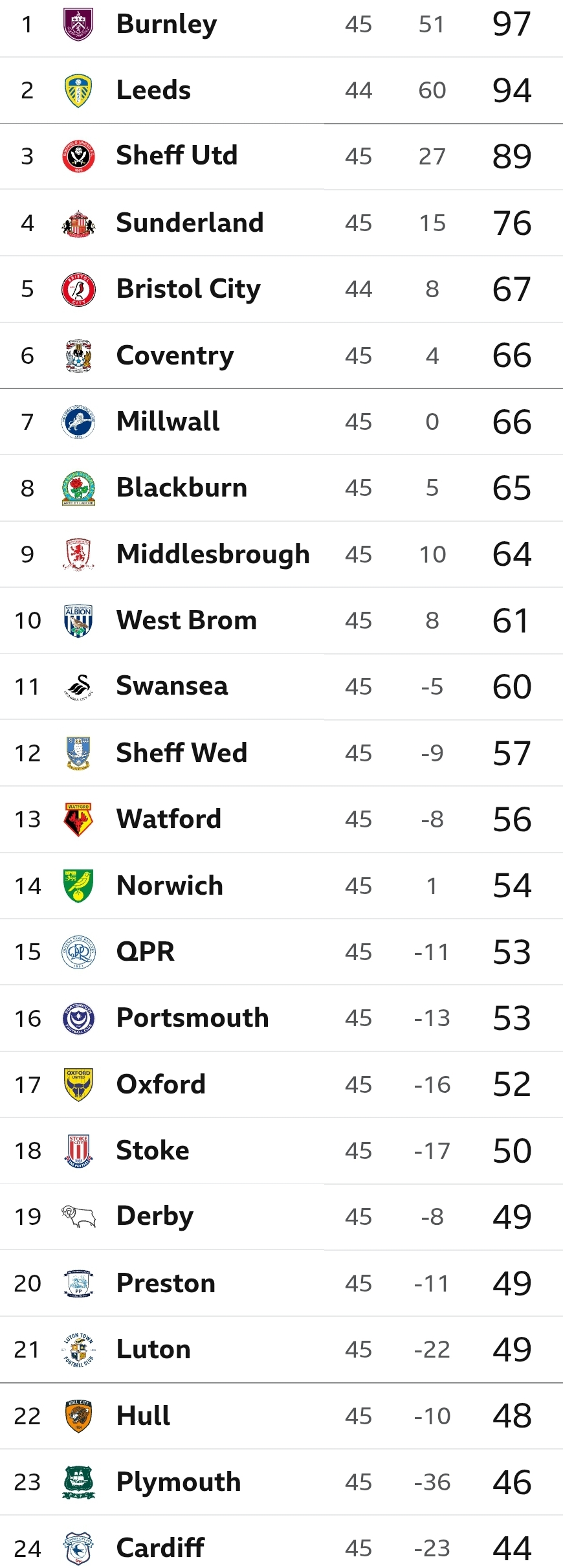 Table