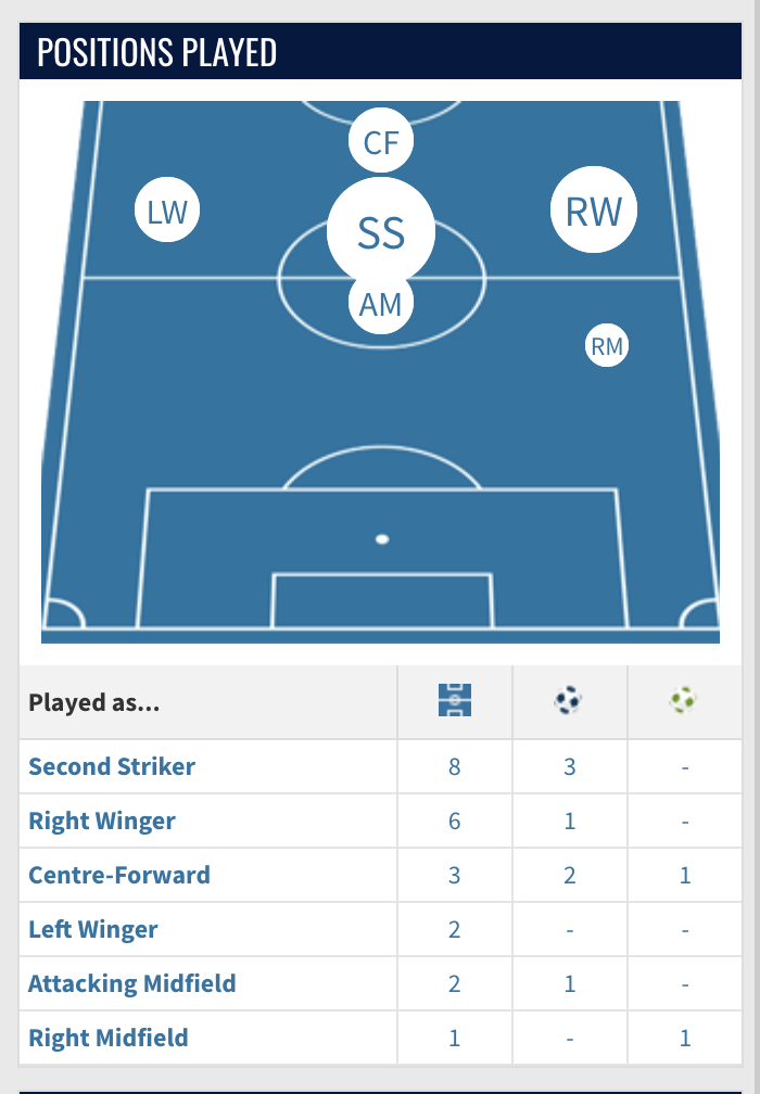 ZekiAmdouni 24/25 Liga Portugal Positions/Goals/Assists