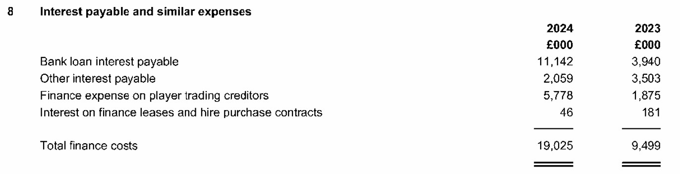 2024 BFCHL Interest and financing payments.jpg