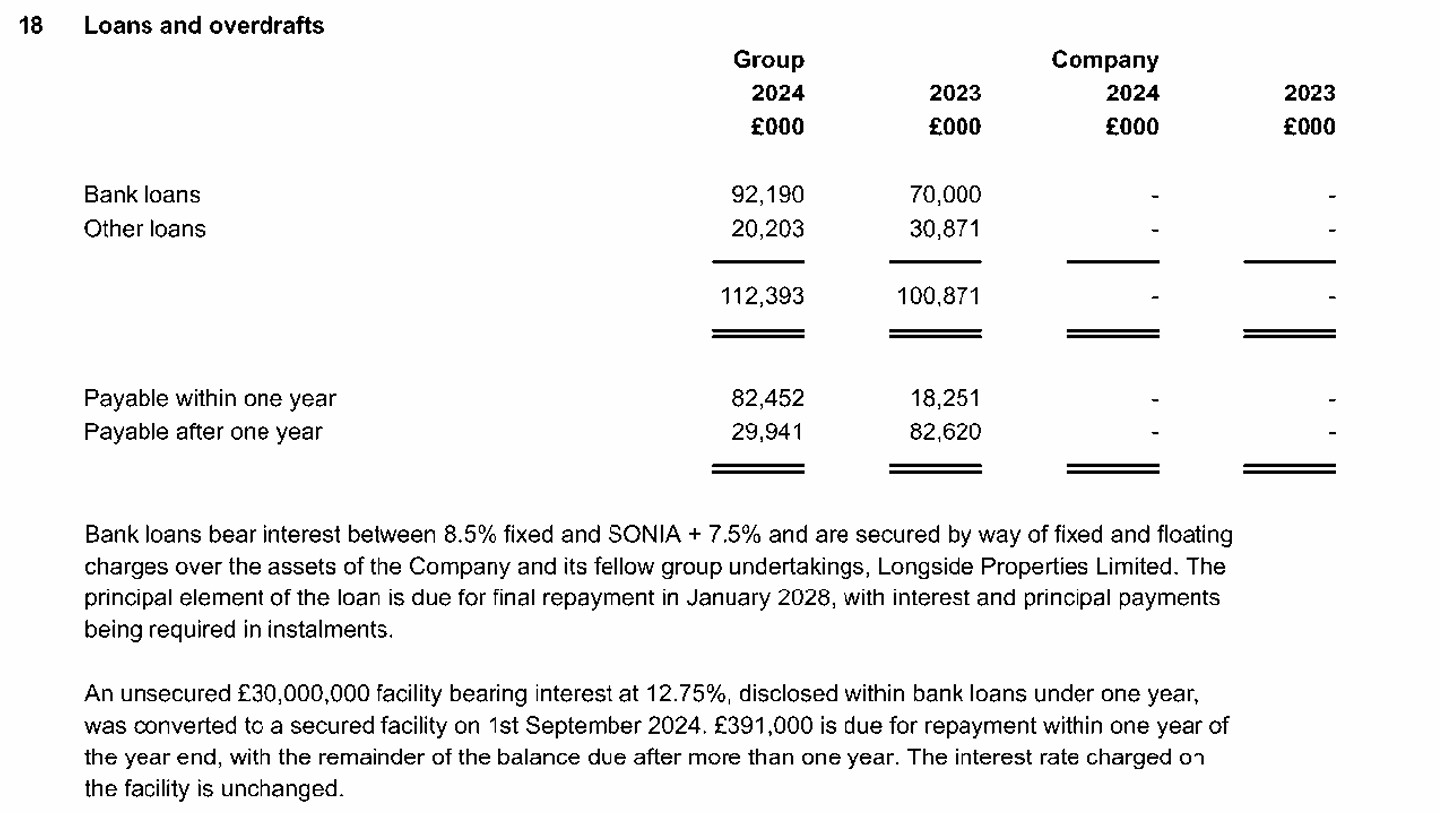 2024 BFCHL loans overview.jpg