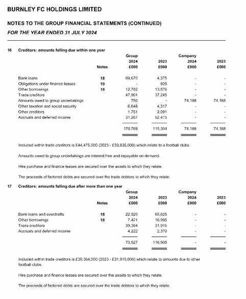 2024 BFCHL Creditor payments due.jpg